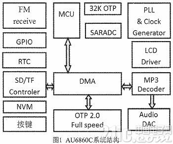 基于AU6860C的多功能蓝牙音箱