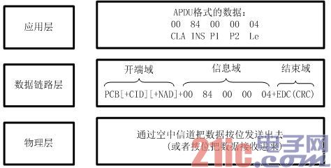 图4 半双工传输协议软件设计的层次划分