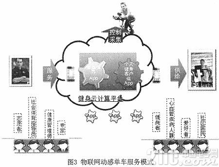 基于物联网技术的数字动感单车设计研究