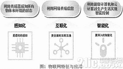 基于物联网技术的数字动感单车设计研究