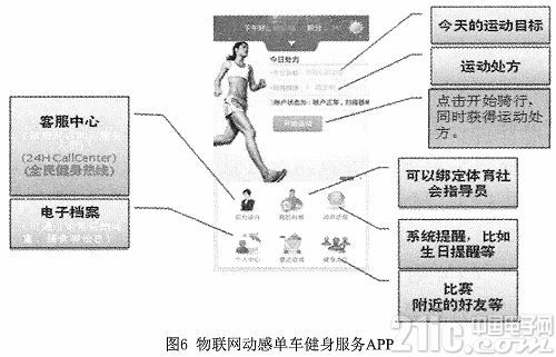 基于物联网技术的数字动感单车设计研究
