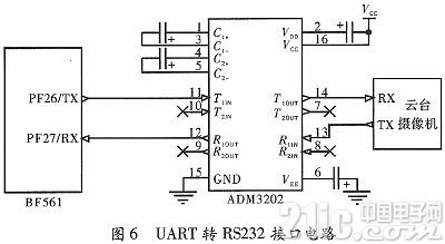 基于ADSP-BF561的视频跟踪系统的研究与实现