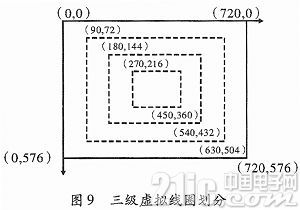 基于ADSP-BF561的视频跟踪系统的研究与实现