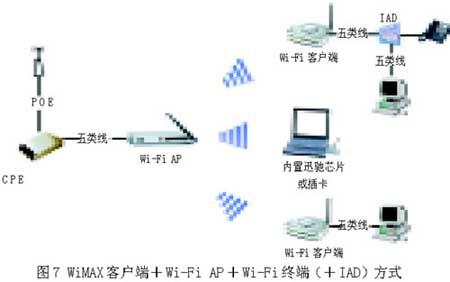 计世网:八种固定WiMAX接入方案