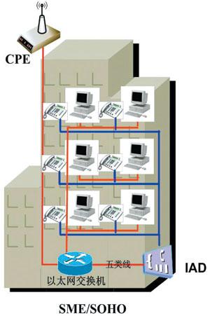 计世网:八种固定WiMAX接入方案
