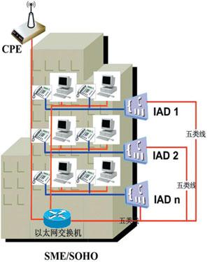 计世网:八种固定WiMAX接入方案