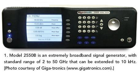 2550B型信号发生器具有宽调谐范围,标准频率范围是2GHz至50GHz,并可扩展至10kHz。