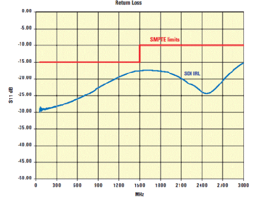 SMPTE 涨Ļָ