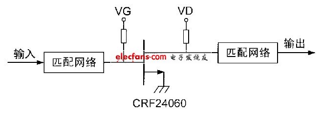 ͼ3  CRF24060 ·