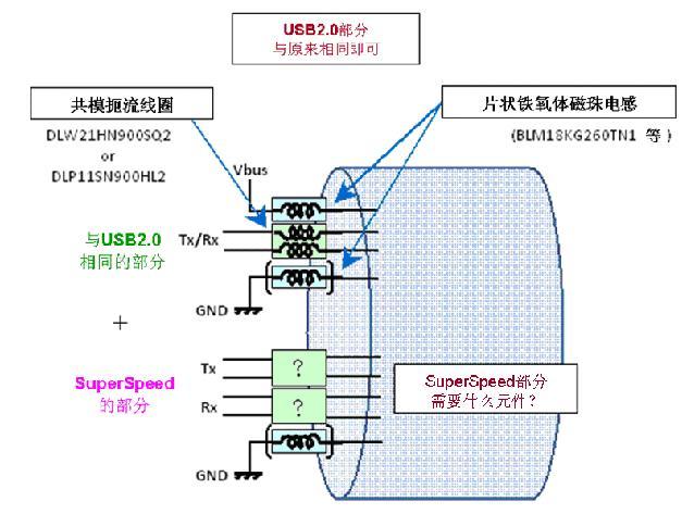 ͼ1USB3.0źߵĽṹ