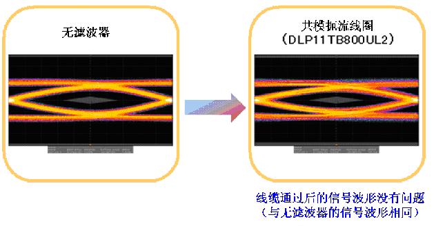 ͼ6USB SuperSpeed(3m)ͨźŲΣУǰ