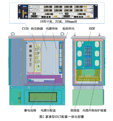 紧凑型OLT提效FTTx网络部署