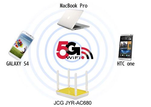 802.11ac千兆WiFi的技术革新和优势
