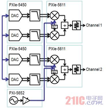设定相位同调RF量测系统:从MIMO到波束赋形