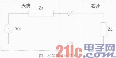 一种宽频带UHF RFID标签天线的研究与设计
