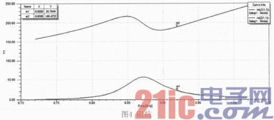 一种宽频带UHF RFID标签天线的研究与设计