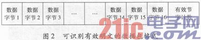 基于SMS4的加密通信可编程片上系统设计实现
