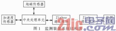 基于无线传感器网络的角度监测系统