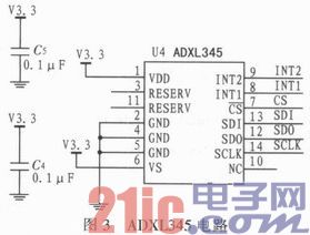 基于无线传感器网络的角度监测系统