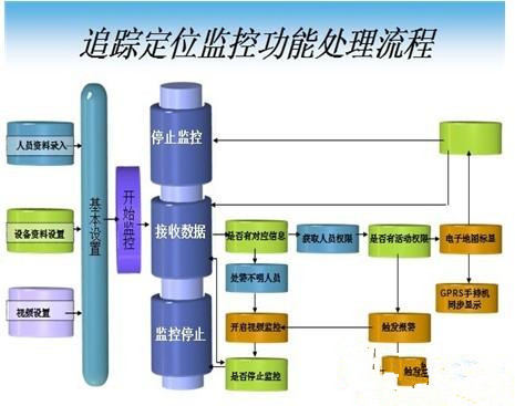 软件界面导航图