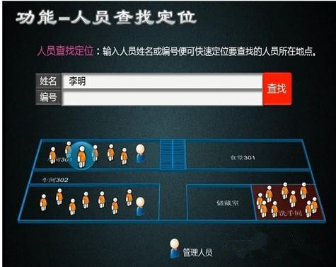 人员精确快速查找