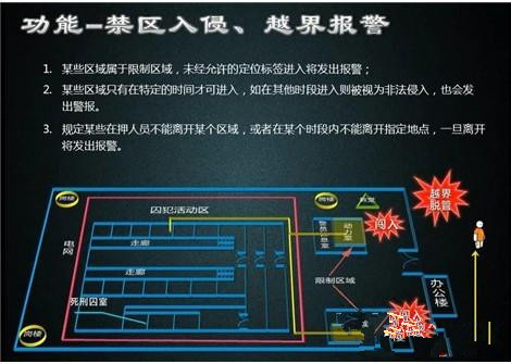 紧急求救呼叫