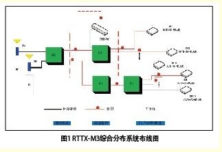 ͨʱµ“RTTX-M3”