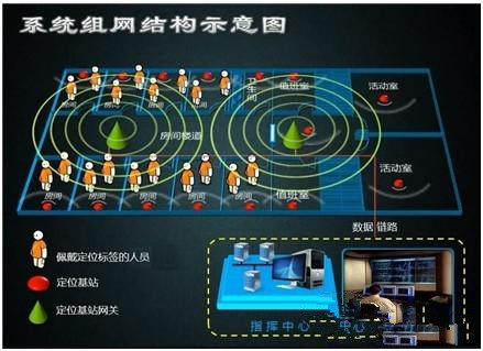 系统区域定位示意图