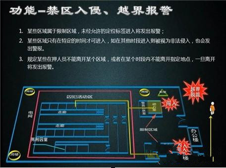 报警系统
