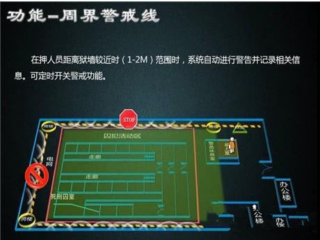 周界报警