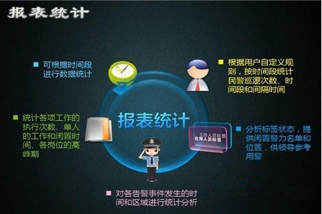 报表统计