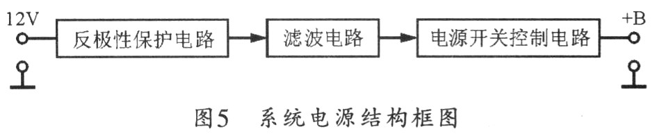 电源电路的结构原理图