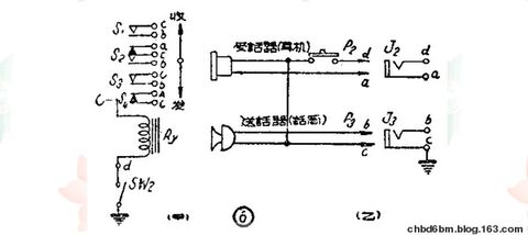 电子管制作的无线对讲机 - chbd6bm - chbd6bm的个人主页