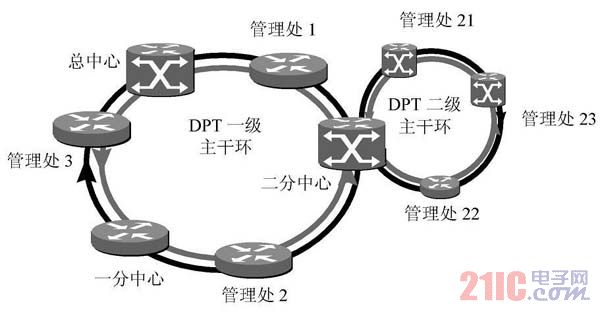 DPT ʡ·ʾ