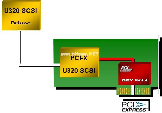 ͼ2PCIe SCSI(HBA)