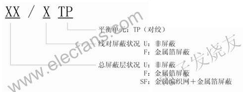 屏蔽电缆类型的表示方法 www.elecfans.com
