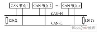 CAN-bus ͼ