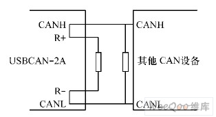 USBCAN-2A λնʱӷ