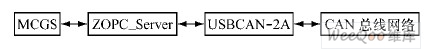 MCGSZOPC  Server USB-2A ϵʾͼ