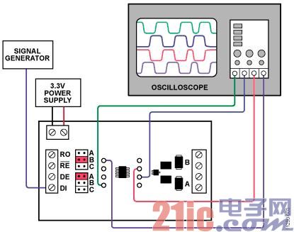 图3. 发送和接收测试设置.jpg