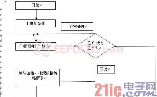 程序运行流程图