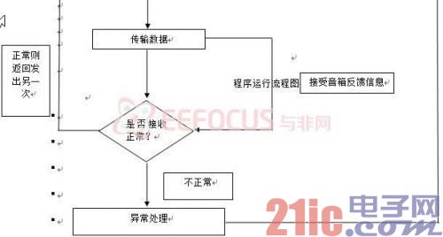 程序运行流程图