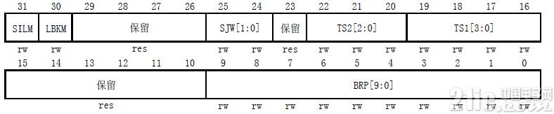 图 2 某ARM内核位时间特性寄存器结构图