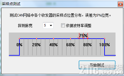 图 5 采样点测试
