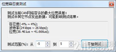 图 6 位宽容忍度测试