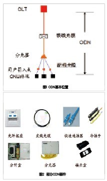 光网城市中的ODN网络建设和维护