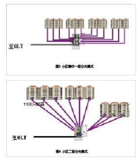 光网城市中的ODN网络建设和维护