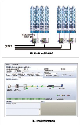 光网城市中的ODN网络建设和维护