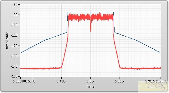 80 MHz 802.11ac信号的频谱屏蔽测量