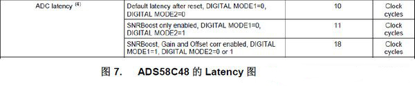 ADS58C48  SNRBoost ܵ latency ʱͼ